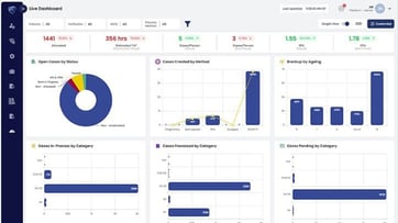 Chargeback Gurus dashboard view Chargeback Gurus dashboard view