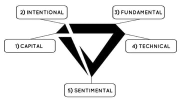 Diamond analysis