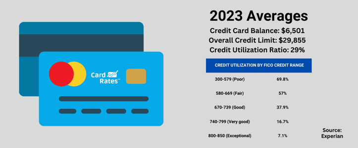 Experian credit card stats graphic Experian credit card stats graphic
