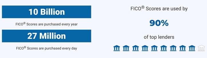 Screenshot from FICO Score website