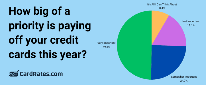 Credit card debt prioritization graphic