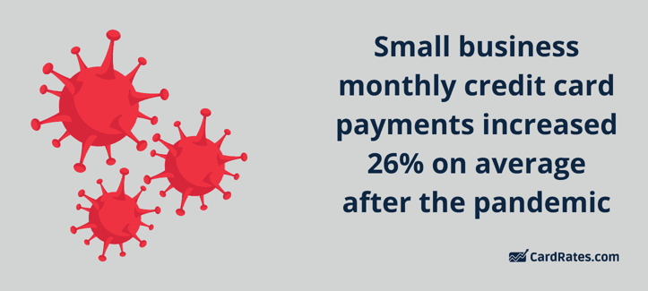 Monthly small business credit card payments after the pandemic