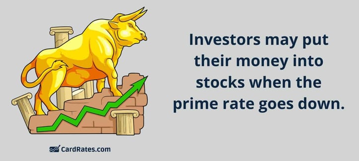 Investors and prime rate graphic Investors and prime rate graphic