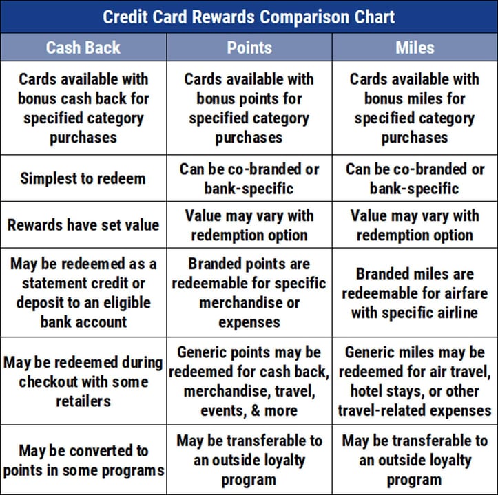 credit card comparison chart