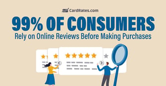 99% of Consumers Rely on Online Reviews Before Making Purchases