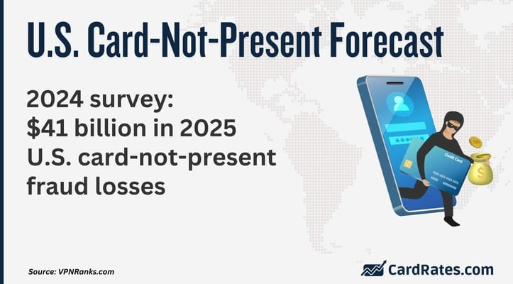 Card-not-present fraud loss survey prediction Card-not-present fraud loss survey prediction