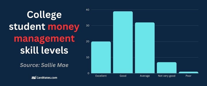Money management skills Money management skills
