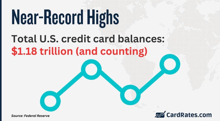 Total U.S. credit card balances Total U.S. credit card balances