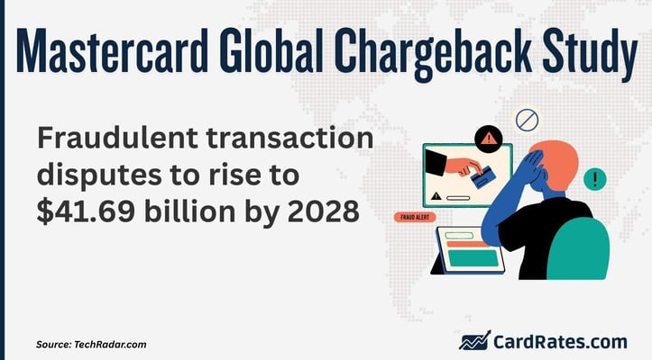 Mastercard Global Chargeback Study Mastercard Global Chargeback Study
