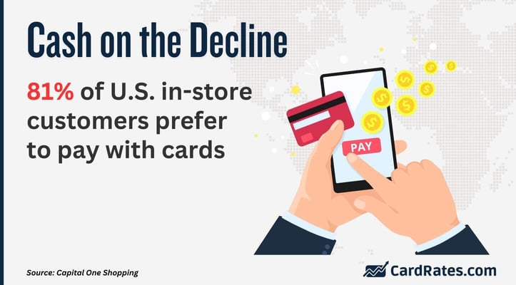 Payment preferences of in-store customers Payment preferences of in-store customers