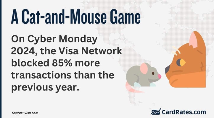 The cat-and-mouse game between fraudsters and security providers The cat-and-mouse game between fraudsters and security providers