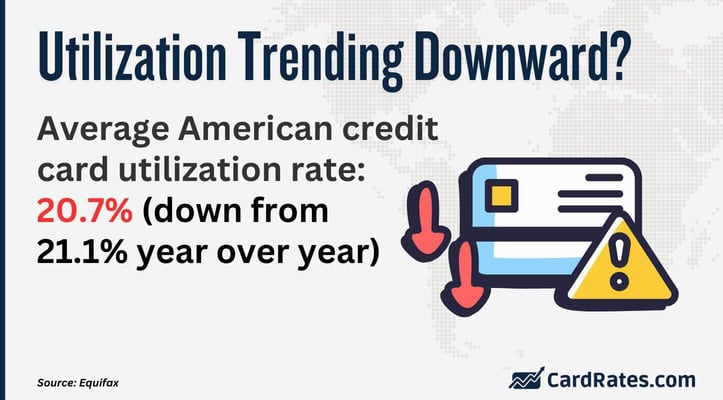 Credit card utilization stats Credit card utilization stats
