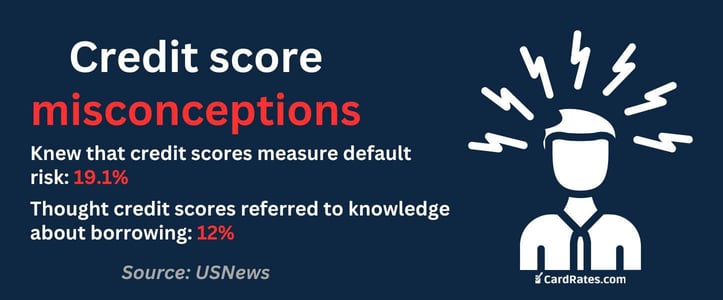 Credit score misconceptions Credit score misconceptions