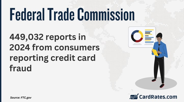 FTC fraud report stats FTC fraud report stats