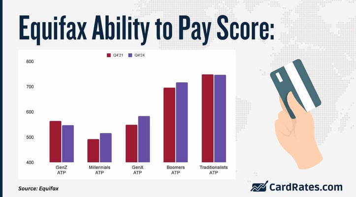 Equifax Ability to Pay scores Equifax Ability to Pay scores