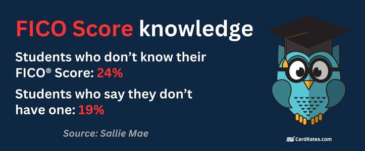 FICO Score knowledge FICO Score knowledge