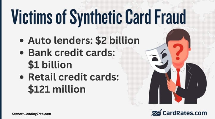 Victims of synthetic card fraud Victims of synthetic card fraud