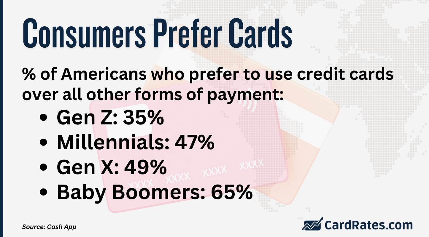 53 Illuminating Credit Card Usage Statistics