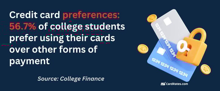 Credit card preferences