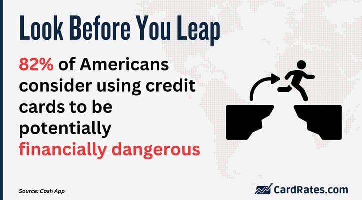 American opinions about the dangers of using credit cards American opinions about the dangers of using credit cards