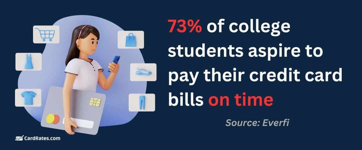 Timely credit card payments