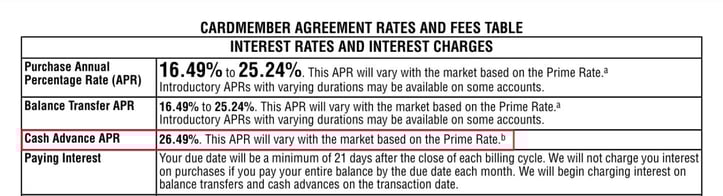 Chase cash advance APR example Chase cash advance APR example
