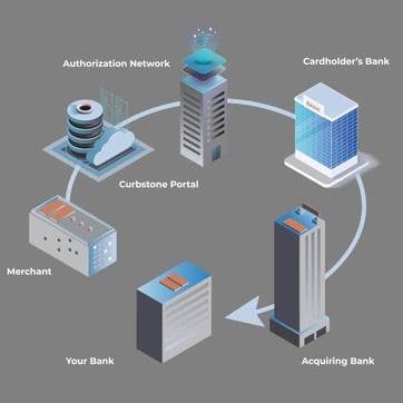 Curbstone solutions Curbstone solutions