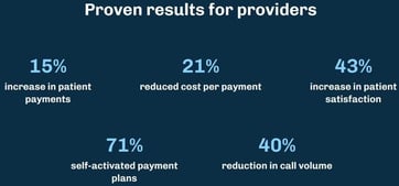 Flywire's healthcare results Flywire's healthcare results