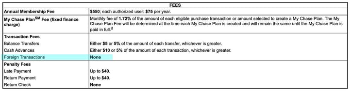 card fee schedule example
