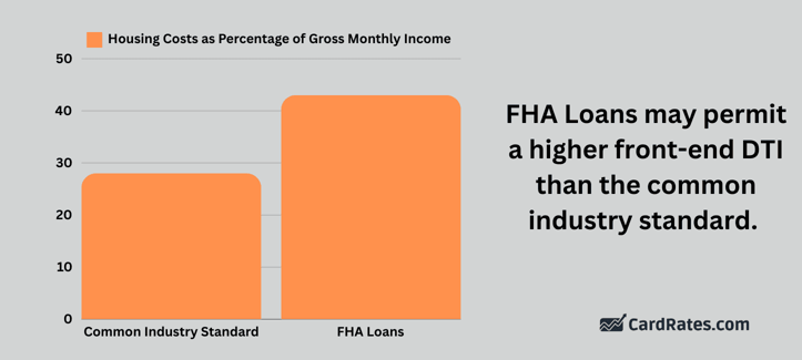 FHA loans compared to common industry standard graphic FHA loans compared to common industry standard graphic