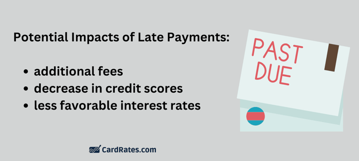 late payment graphic late payment graphic