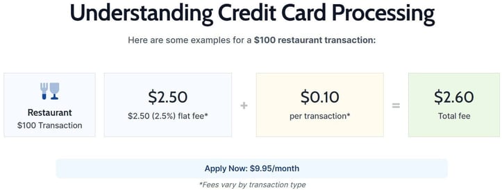 National Processing pricing example National Processing pricing example