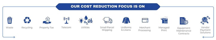 P3 Cost Analysts services