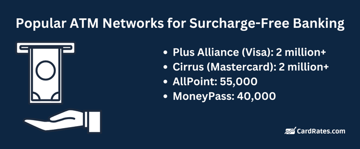 Popular ATM networks