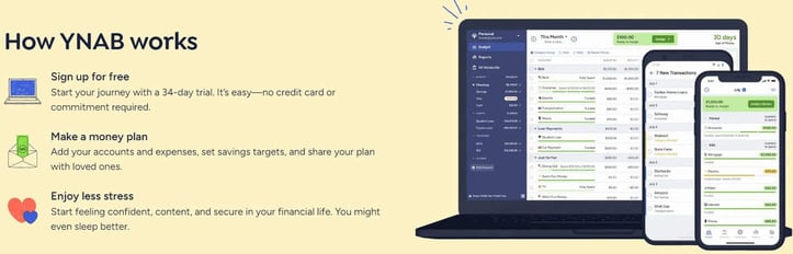 YNAB overview