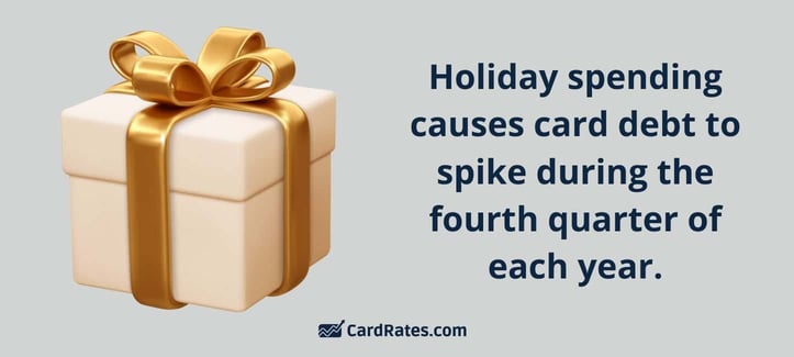 card debt graphic card debt graphic