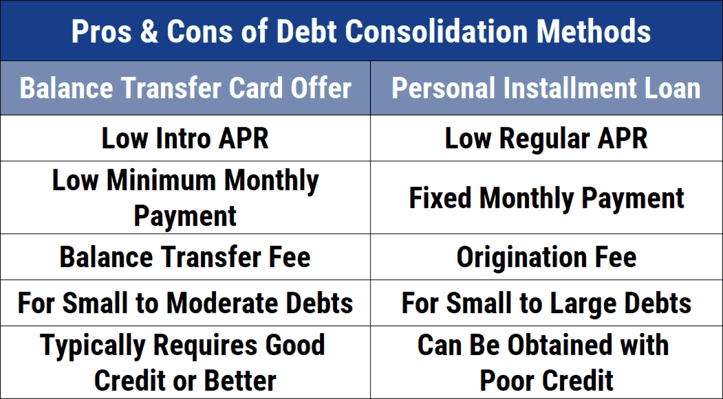 pros and cons of debt consolidation methods