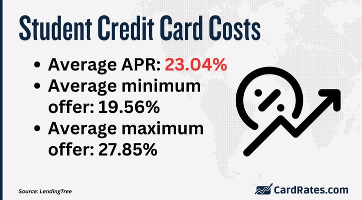 Student credit card costs Student credit card costs