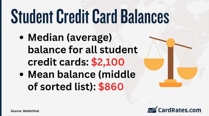 Student credit card balances Student credit card balances
