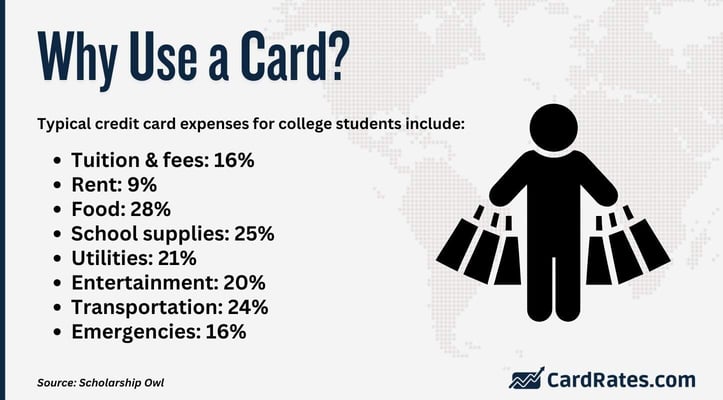 Student credit card expenses Student credit card expenses