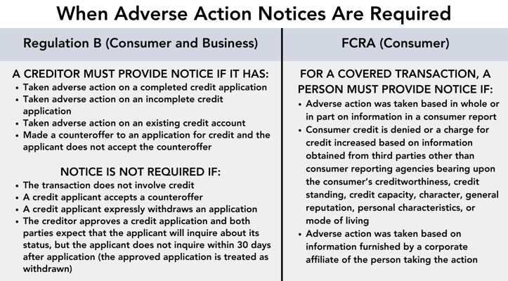 Adverse action notice required graphic Adverse action notice required graphic