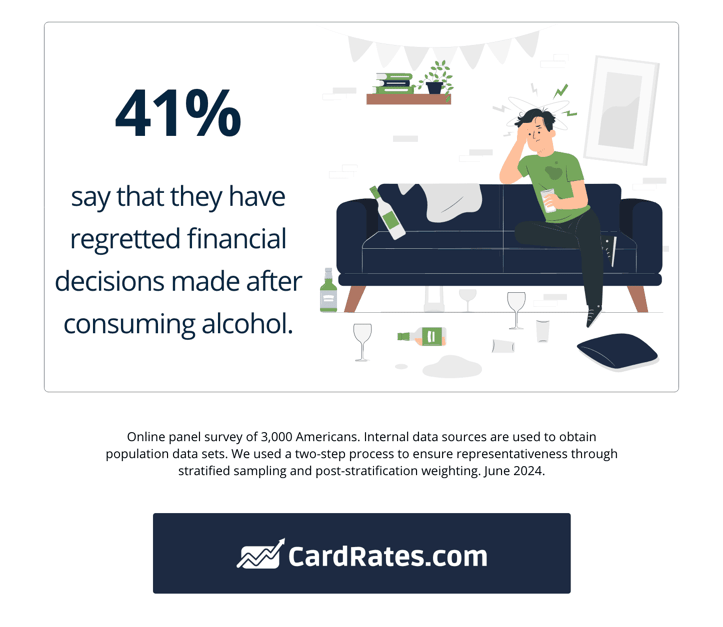 Regretting financial decisions after alcohol graphic Regretting financial decisions after alcohol graphic