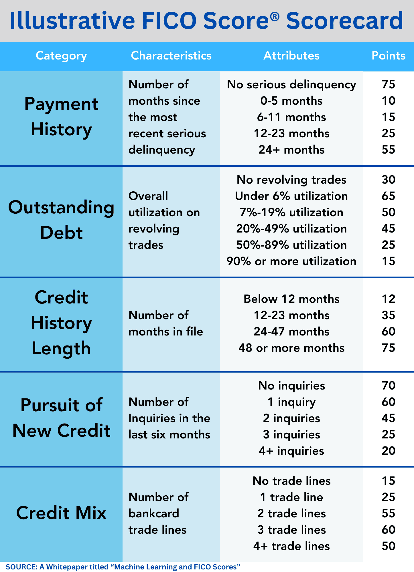 What is a FICO Score? How it Impacts Lending Terms and Credit Decisions