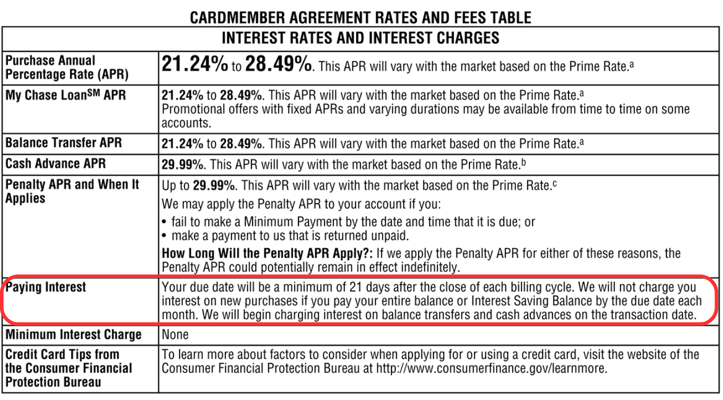 Screenshot of credit card terms and conditions