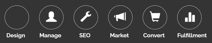ShopSite platform ShopSite platform