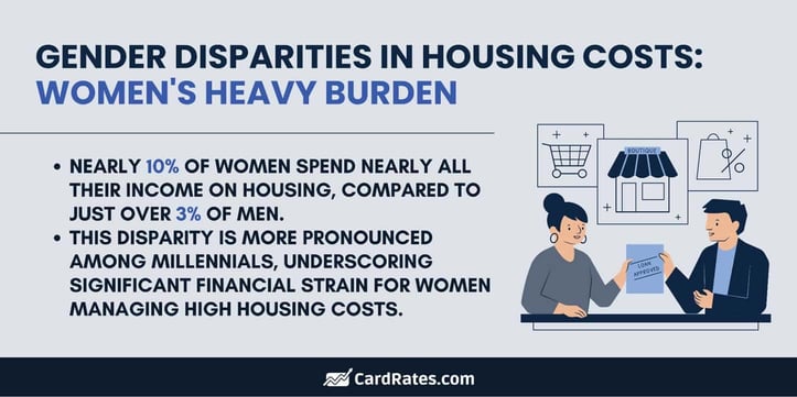 Housing cost gender disparities graphic