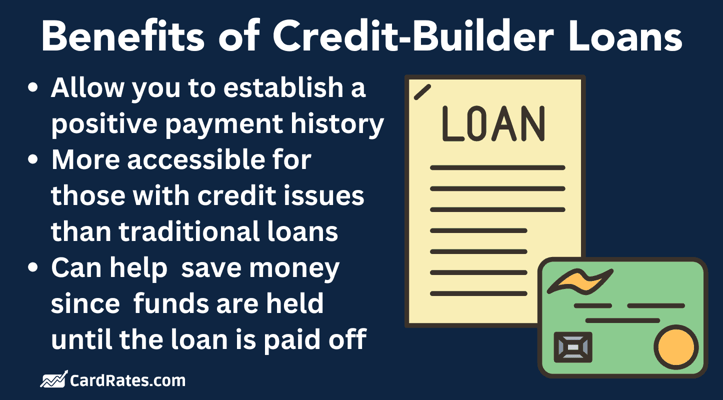 Credit builder loan benefits graphic
