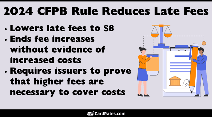 2024 CFPB rule reduces late fees graphic 2024 CFPB rule reduces late fees graphic