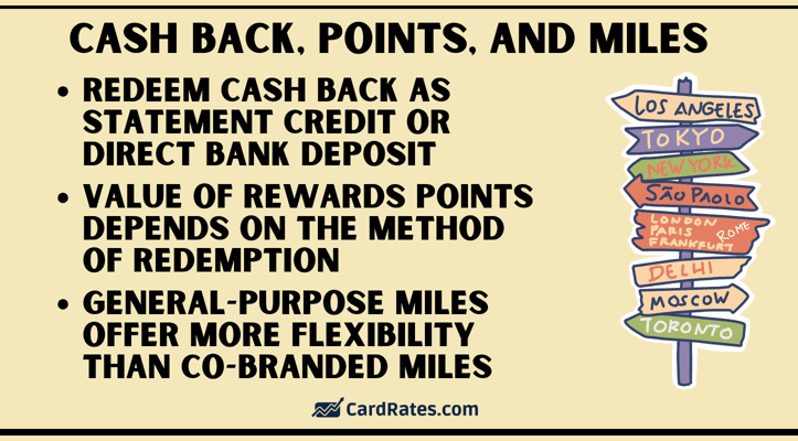 Cash back points and miles graphic