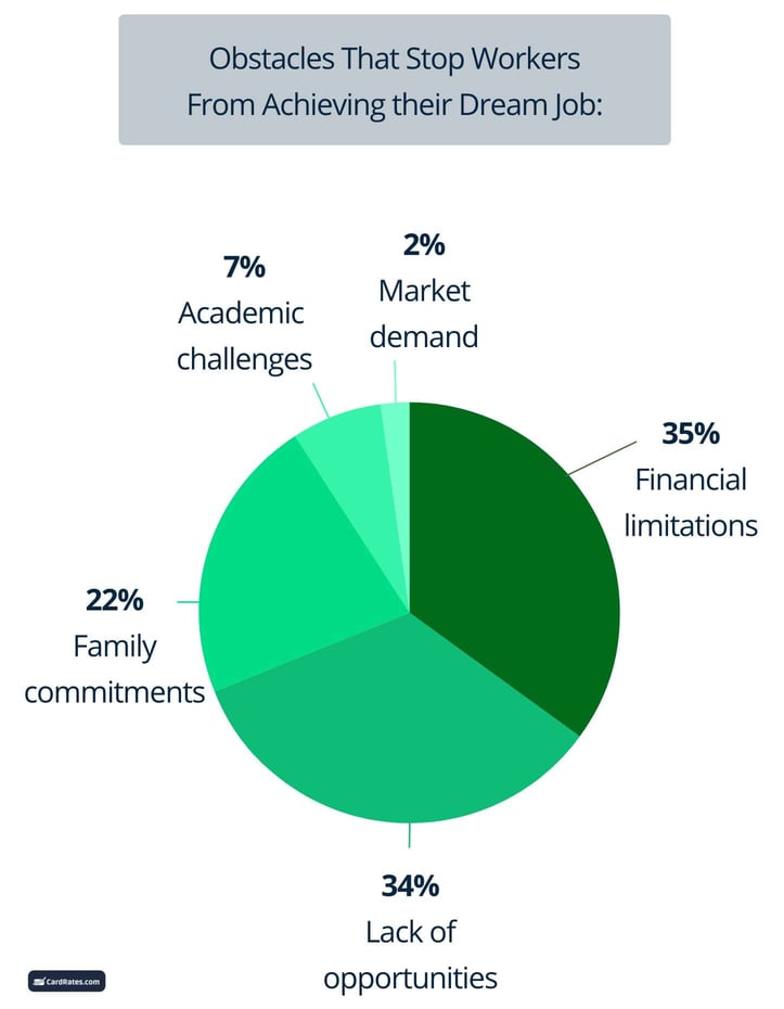 Barriers to career achievement graphic Barriers to career achievement graphic